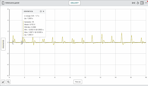 The voltage output of the piezoelectric sensor for load resistor at 100kΩ.